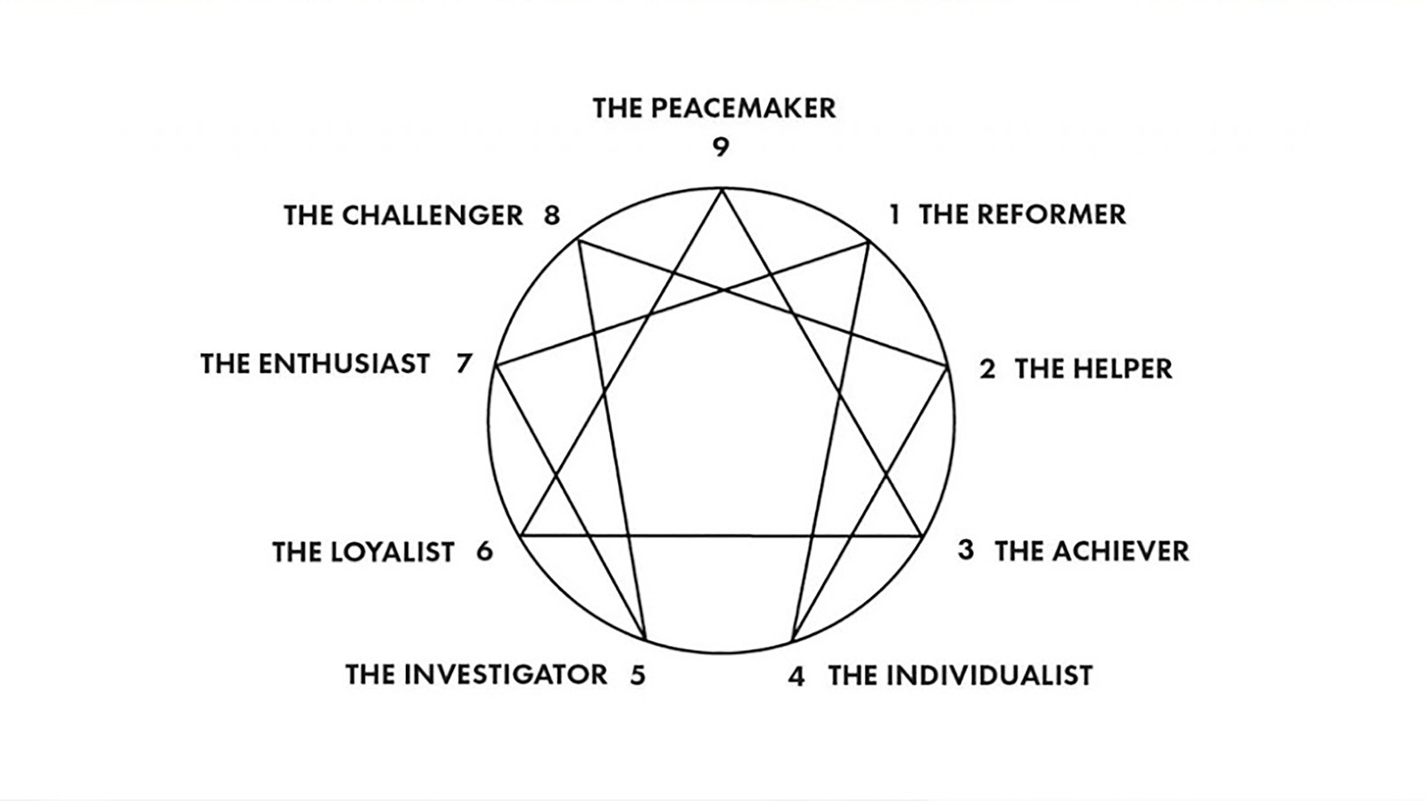 enneagram.jpg